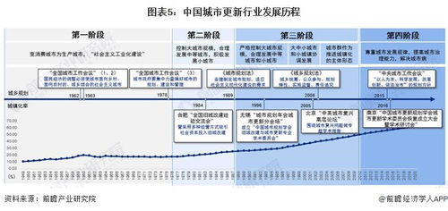 2024年中國城市更新行業全景圖譜 杭州軟件開發視角下的市場規模、競爭格局與發展前景