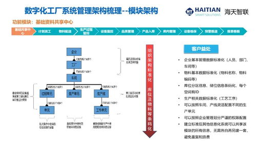 cim2021演講報告 杭州科強注塑產(chǎn)業(yè)數(shù)字化轉(zhuǎn)型與智能工廠建設(shè)的軟件開發(fā)實踐