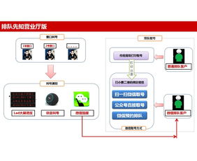 杭州鵲橋科技 領(lǐng)先的微信排隊叫號軟件開發(fā)專家